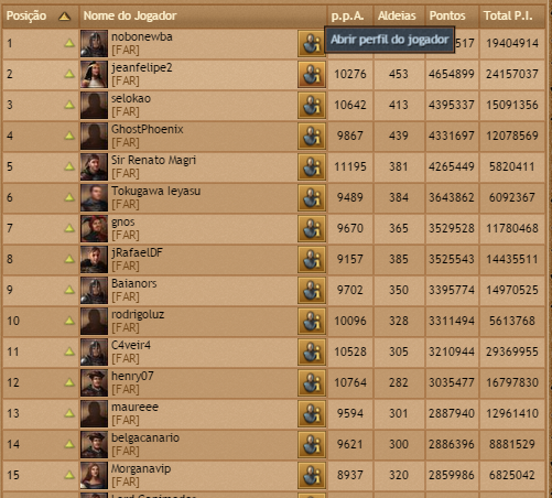 br02 players rank 12-09-2015.png